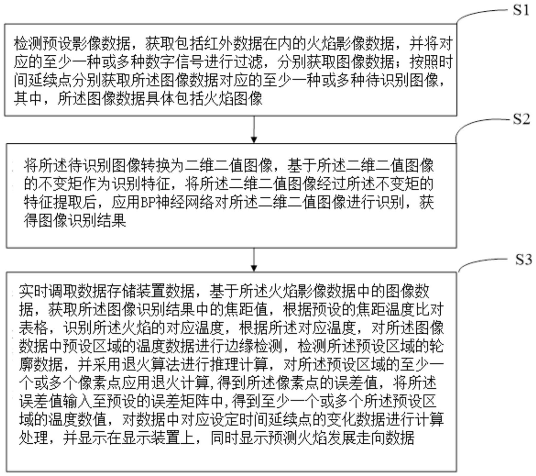 一种基于火焰图像进行温度检测的摄像系统及检测方法与流程