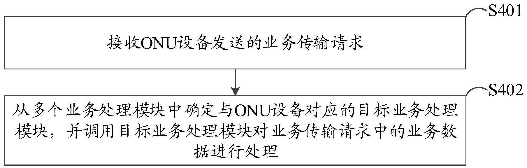 一种业务处理方法、装置及存储介质与流程