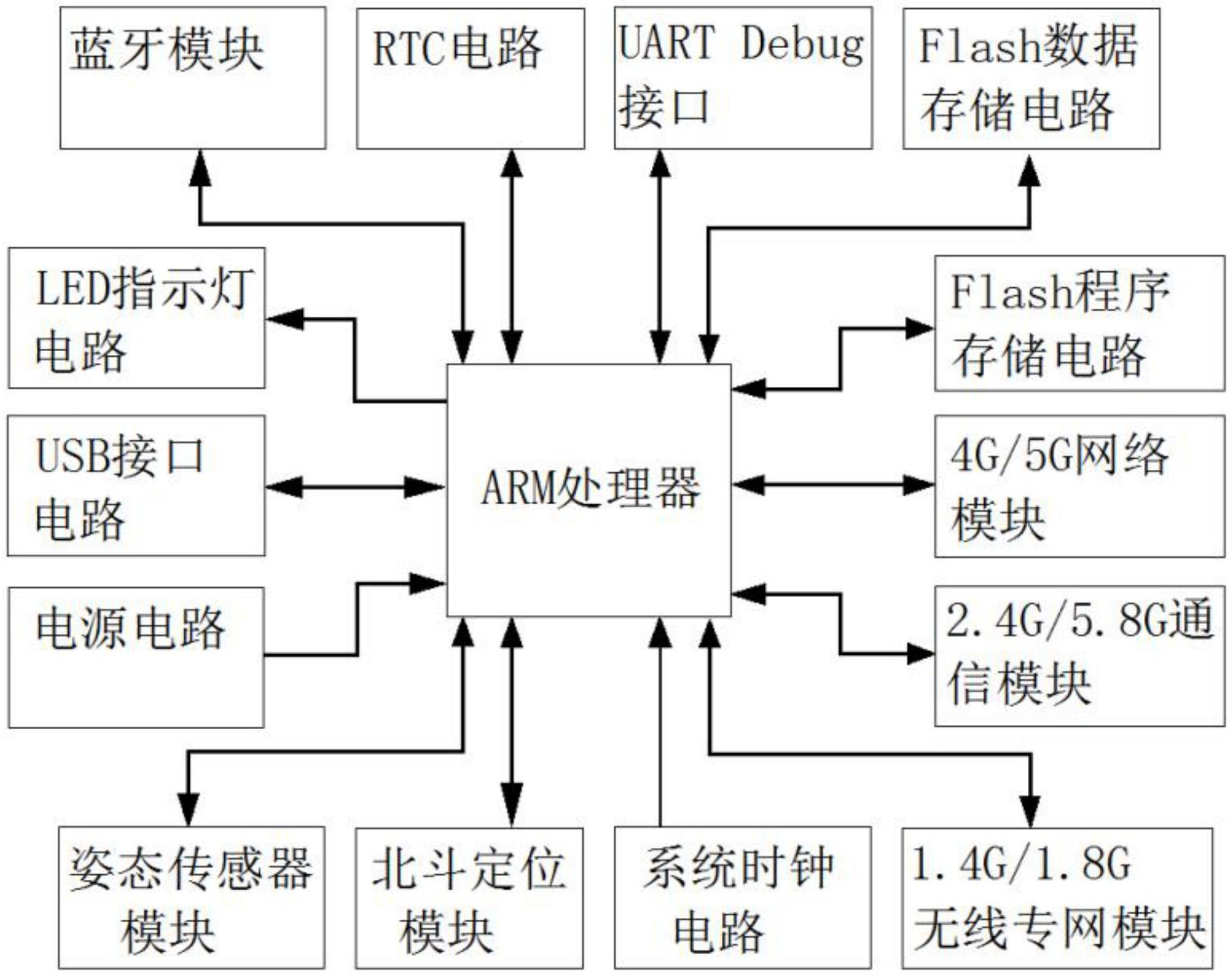 一种行业应用无人驾驶航空器飞行管控记录仪的制作方法