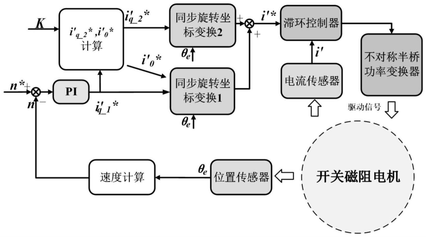 基于准正弦波电流励磁的SRM转矩脉动优化控制方法