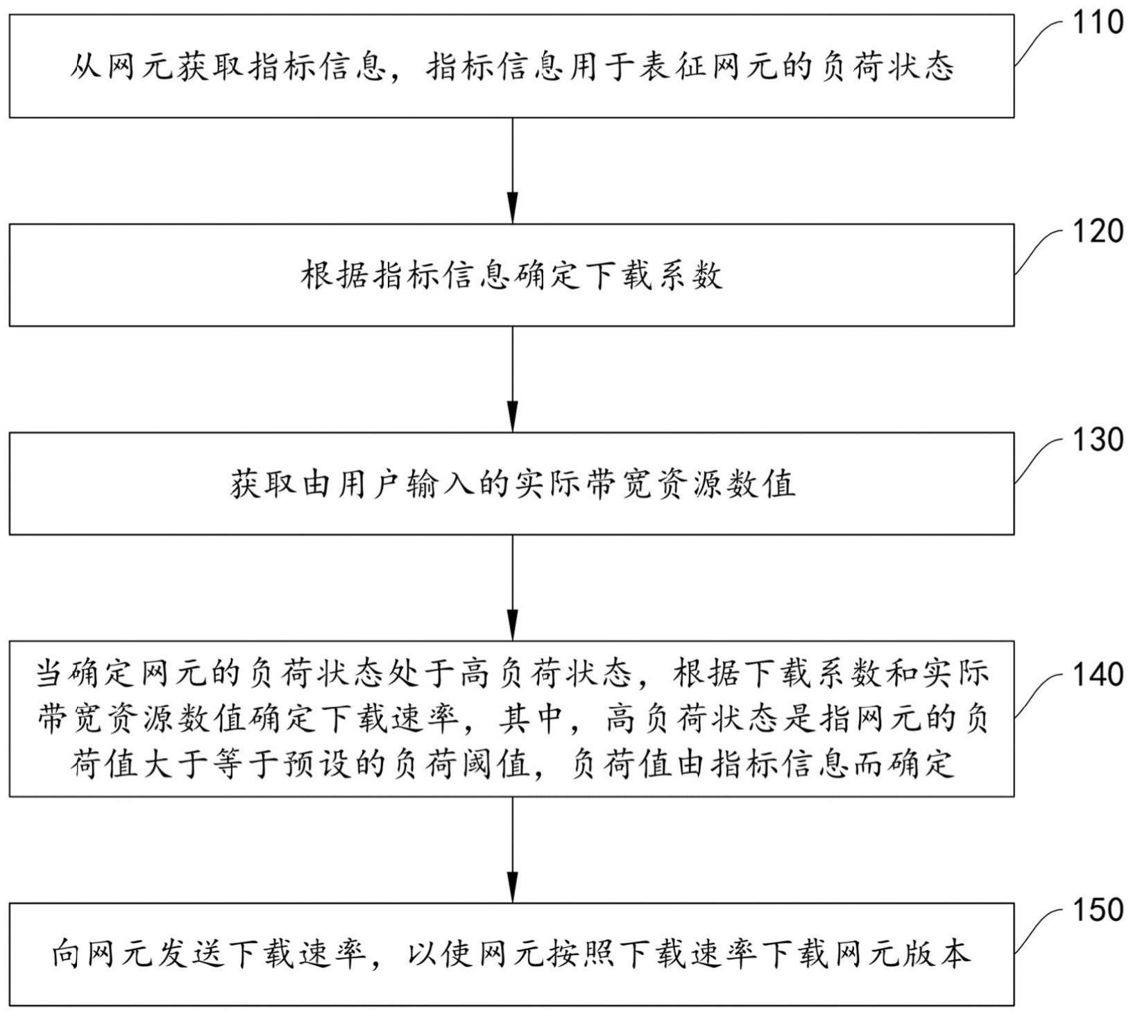 网元版本下载方法、网元、电子设备和存储介质与流程