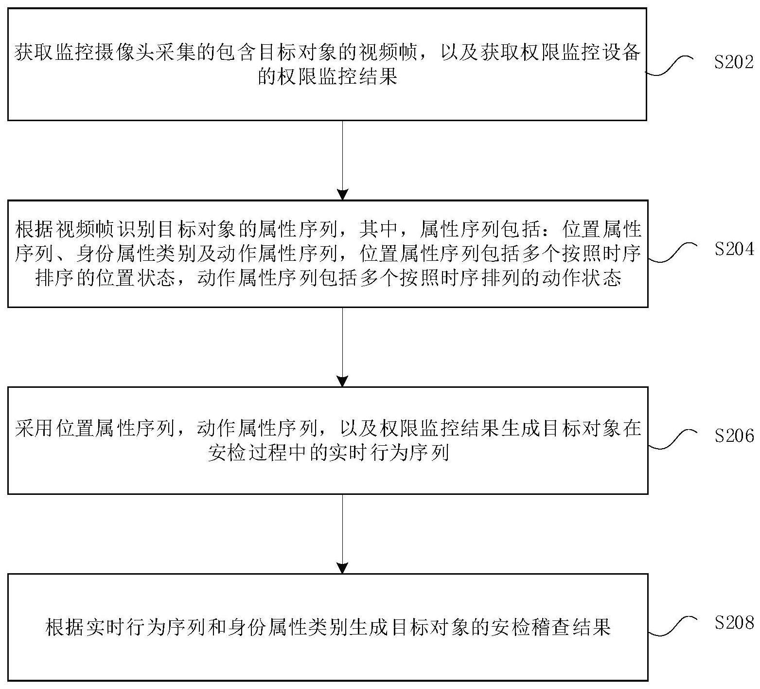 对象的监控方法及装置、电子设备及存储介质与流程