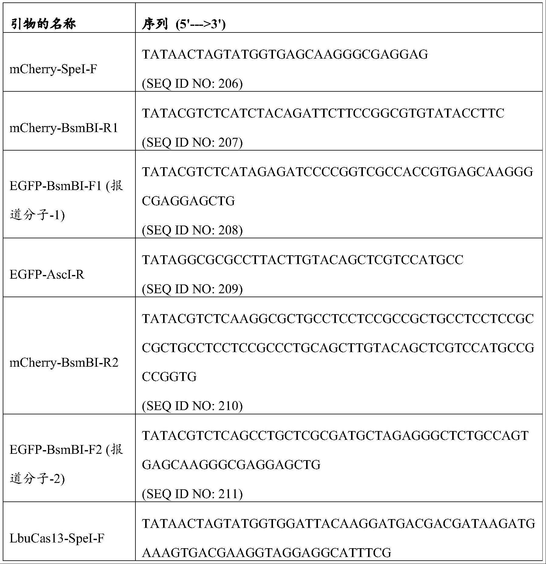 编辑RNA的方法和组合物与流程