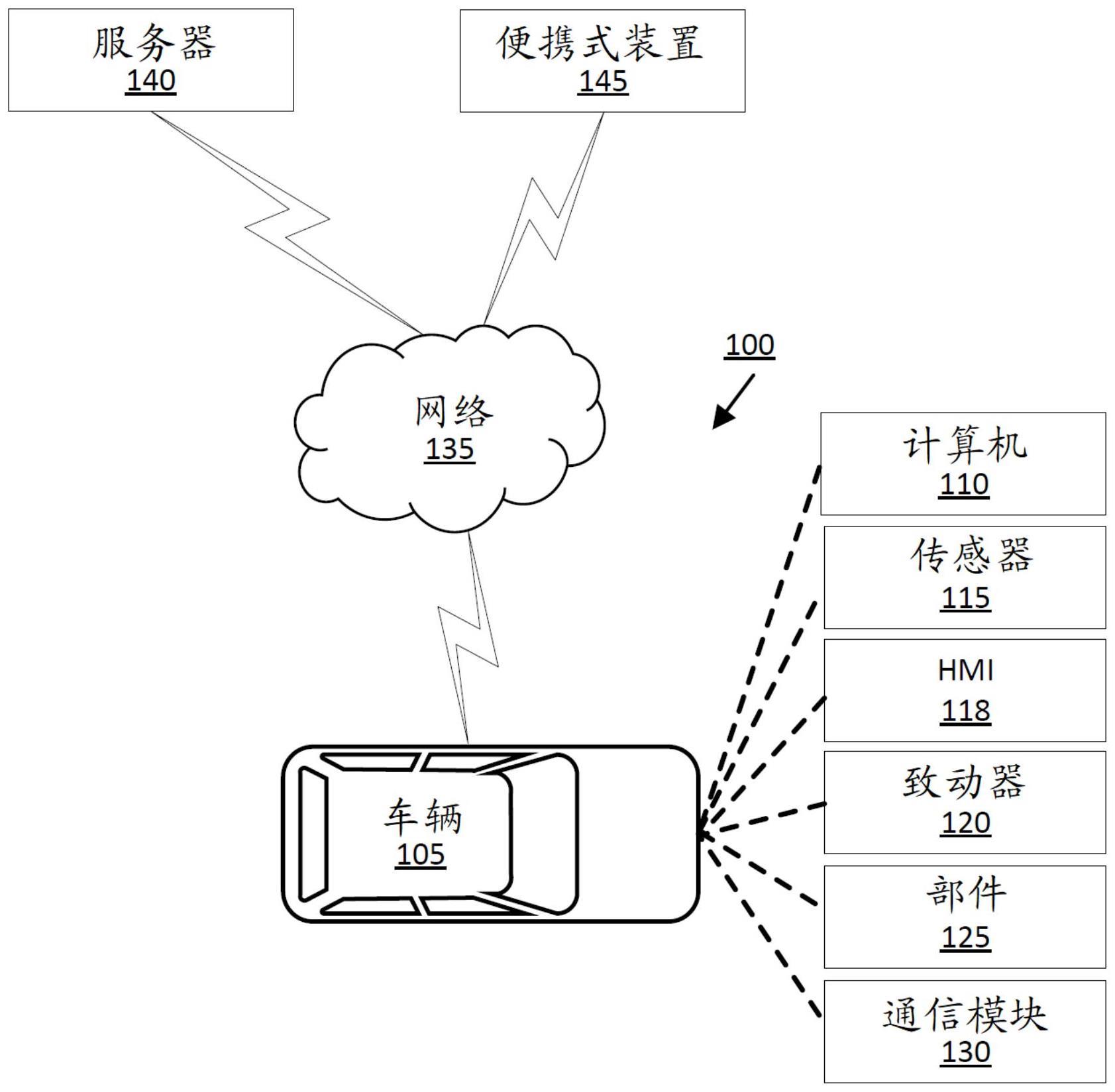 增强的生物特征授权的制作方法