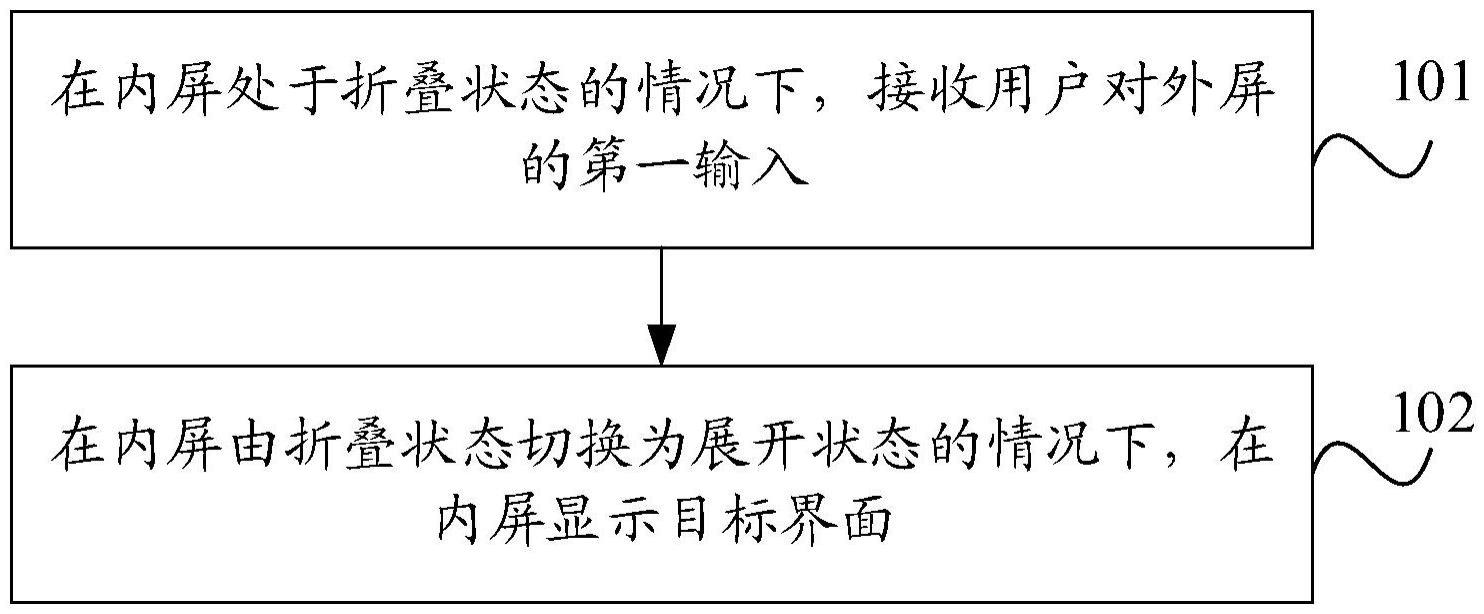 界面显示方法及其装置、电子设备与流程