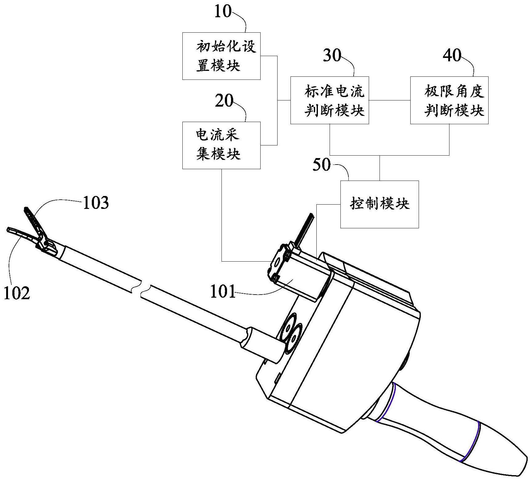 机器人超声波手术刀的夹紧力自适应控制系统方法与流程