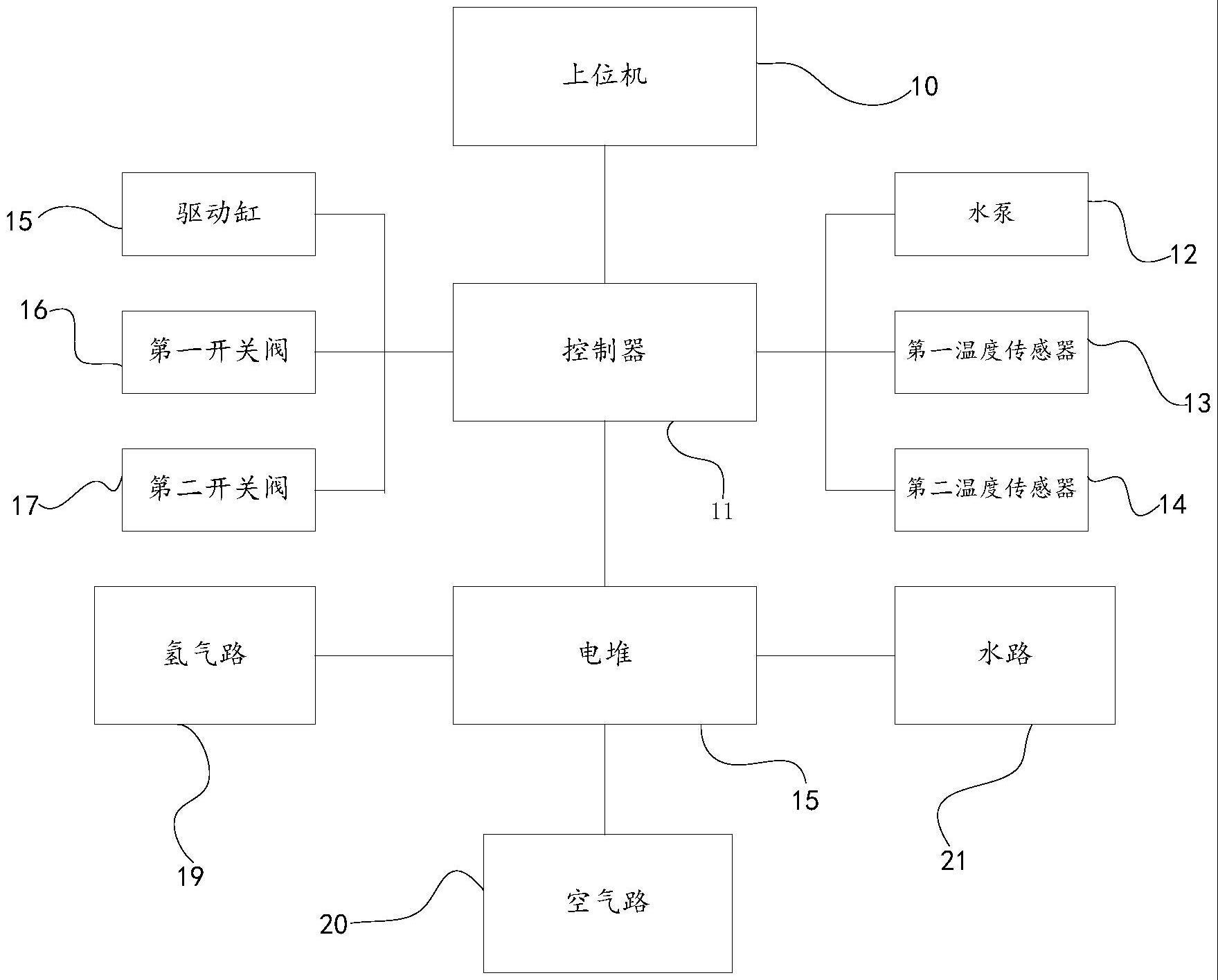 一种氢燃料电池系统的制作方法