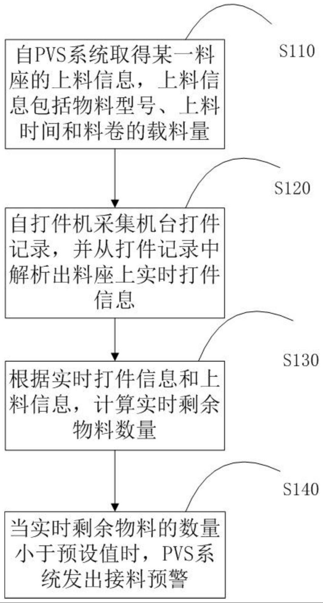 一种打件机接料检查的方法和系统与流程