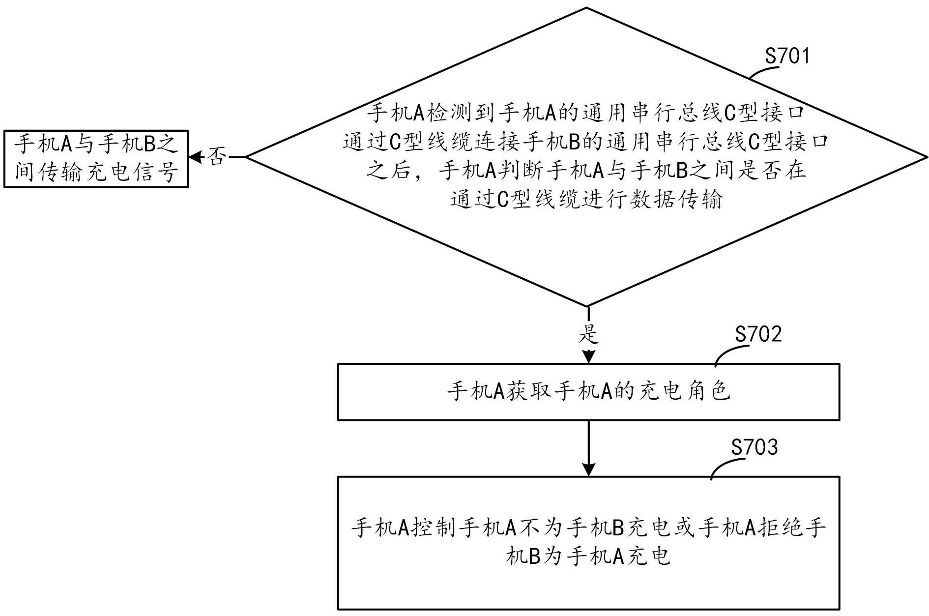 控制充电的方法及电子设备与流程