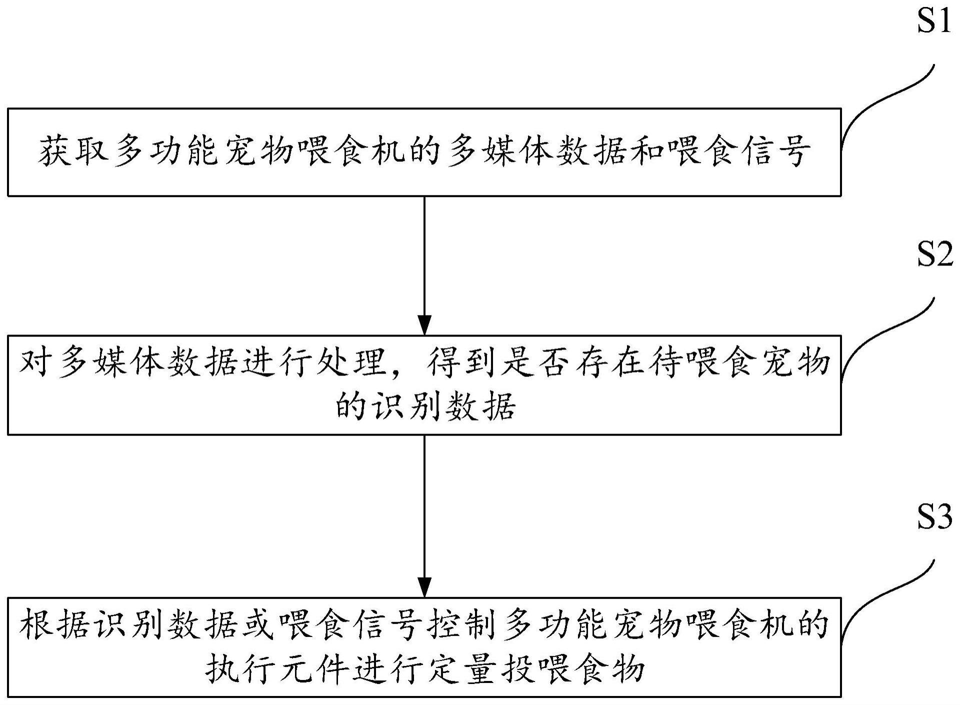 一种多功能宠物喂食机及其控制方法和装置