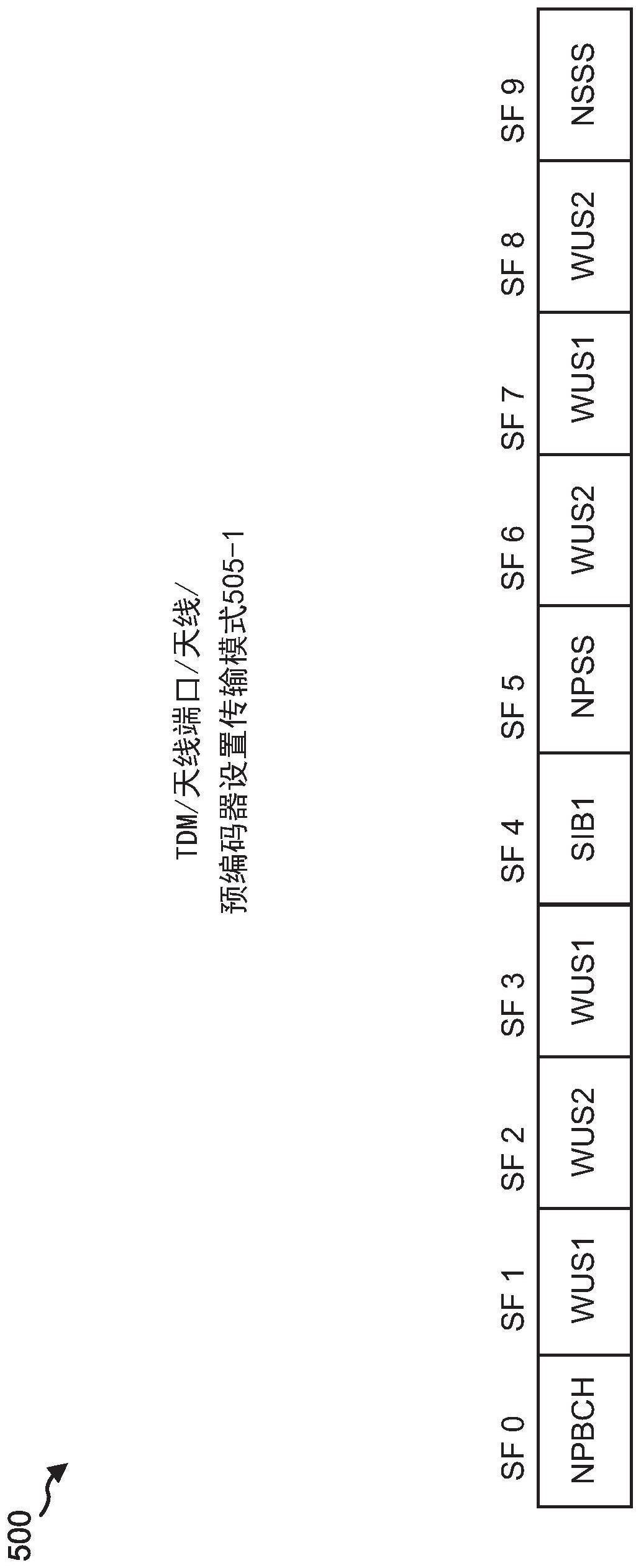 用于唤醒信号设计和资源分配的技术和装置的制作方法