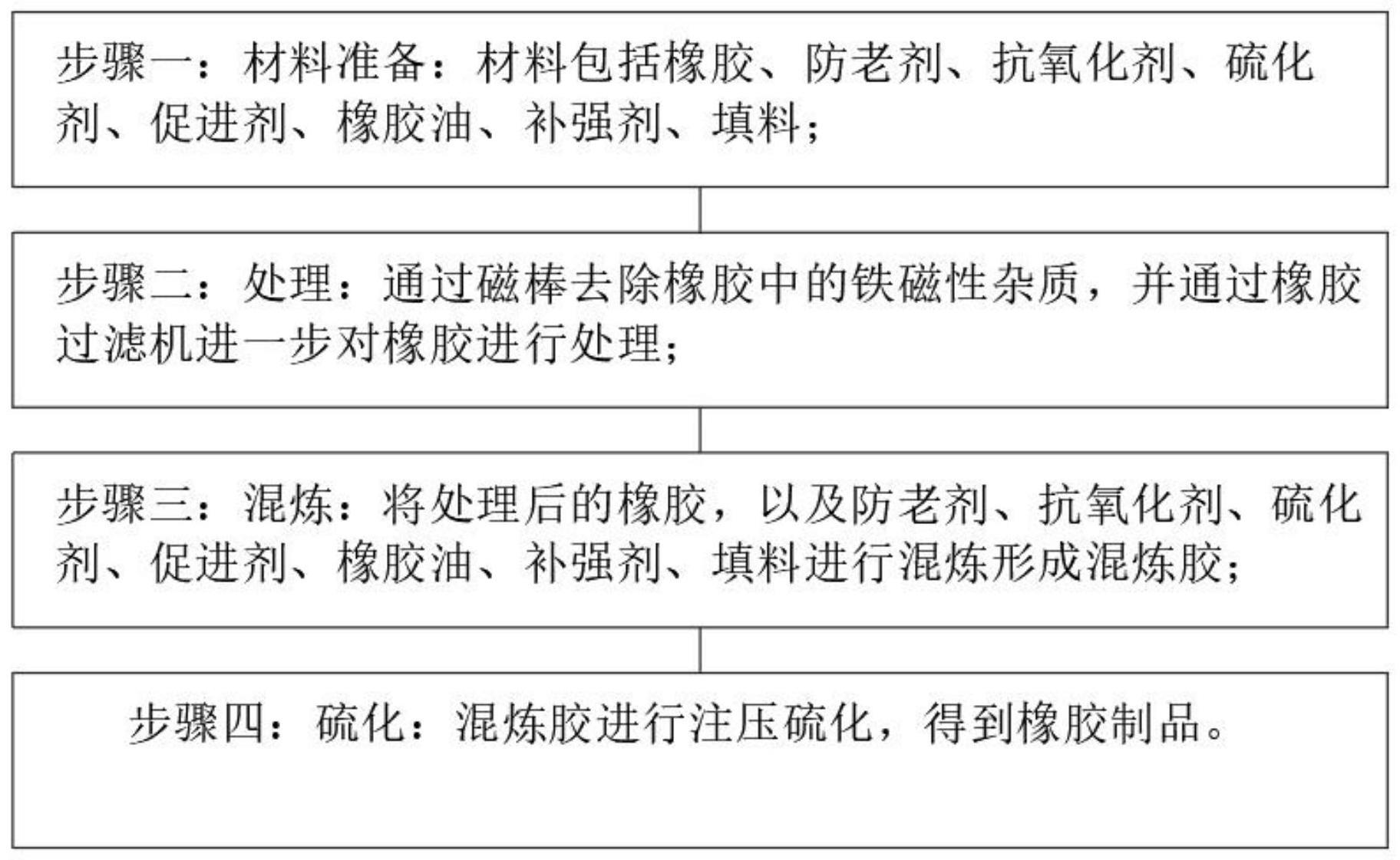 一种改善橡胶制品弹性和生热性能的方法与流程