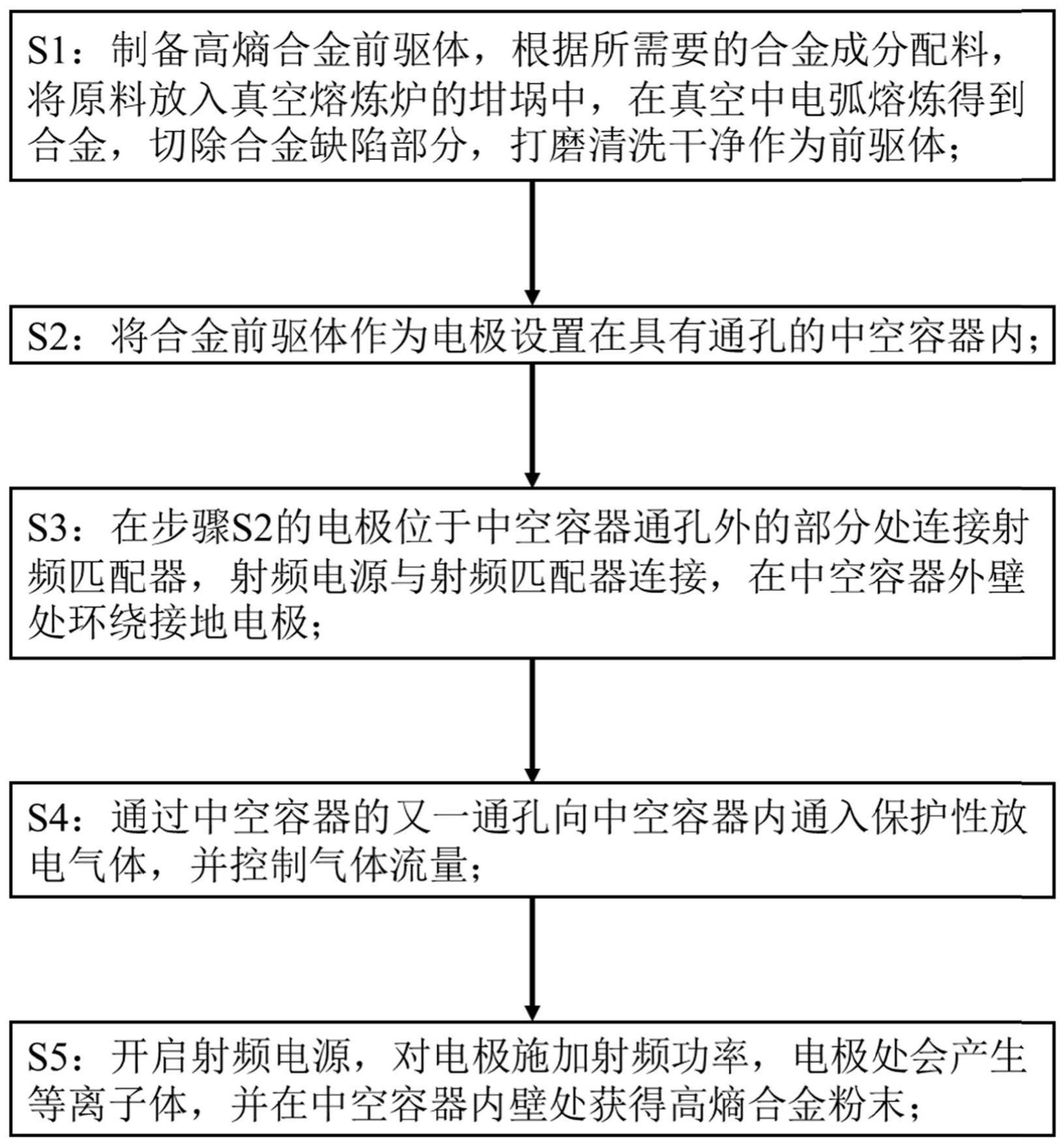 一种高熵合金粉末的制备方法以及产品