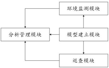 一种基于物联网的园区设施管理系统的制作方法