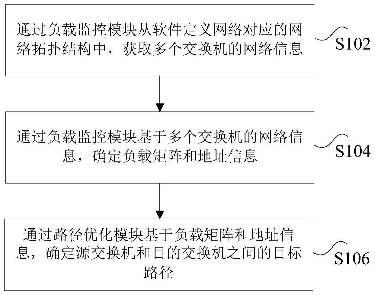 软装定义网络的链路监控方法与流程