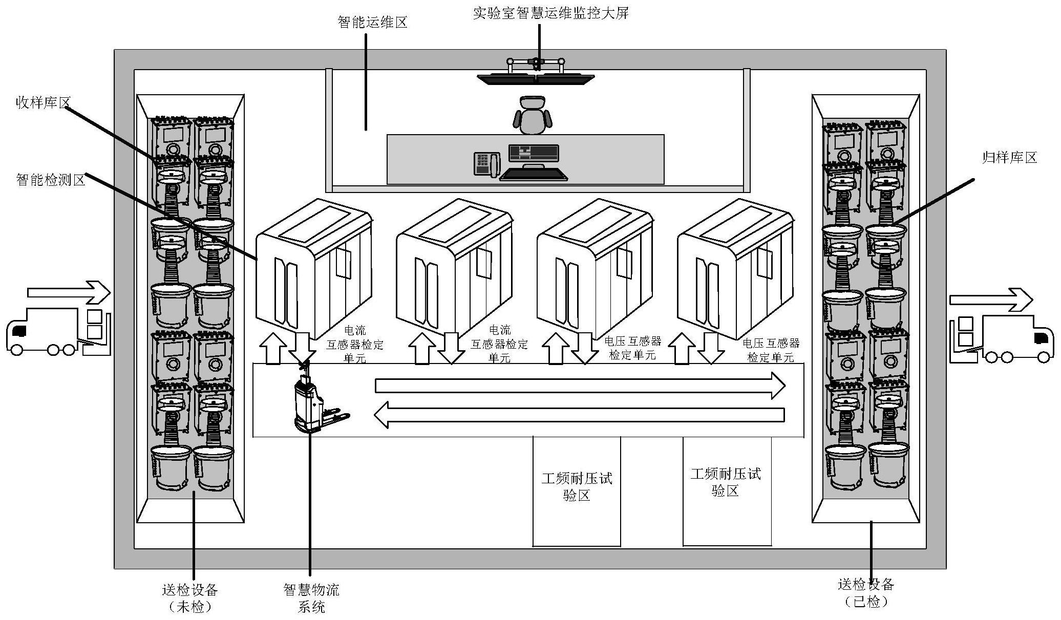 一种用于计量用标准互感器的全流程自动化校验系统的制作方法