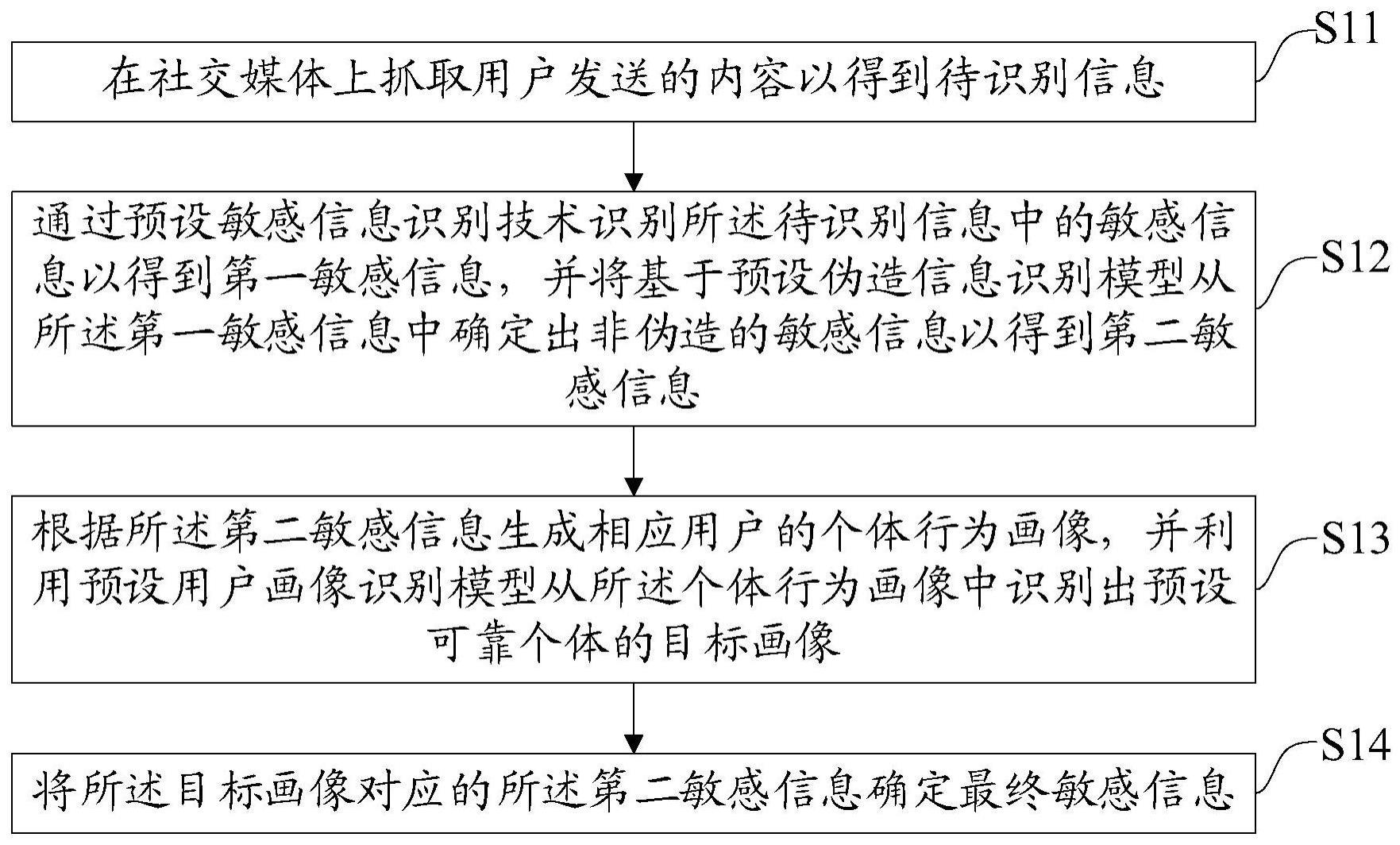 一种社交媒体敏感信息识别方法、装置、设备及存储介质与流程