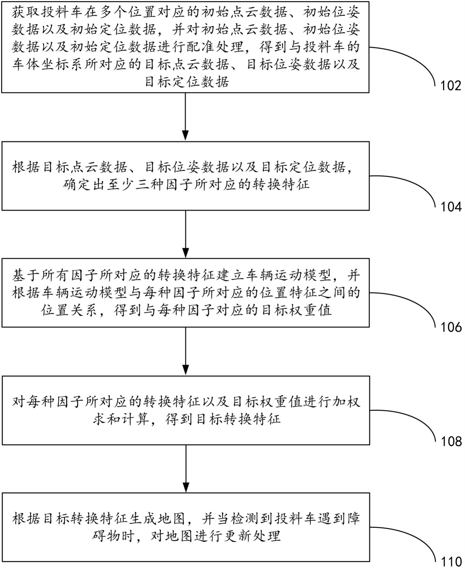 一种面向饲养场的投料车自动导航定位方法及装置