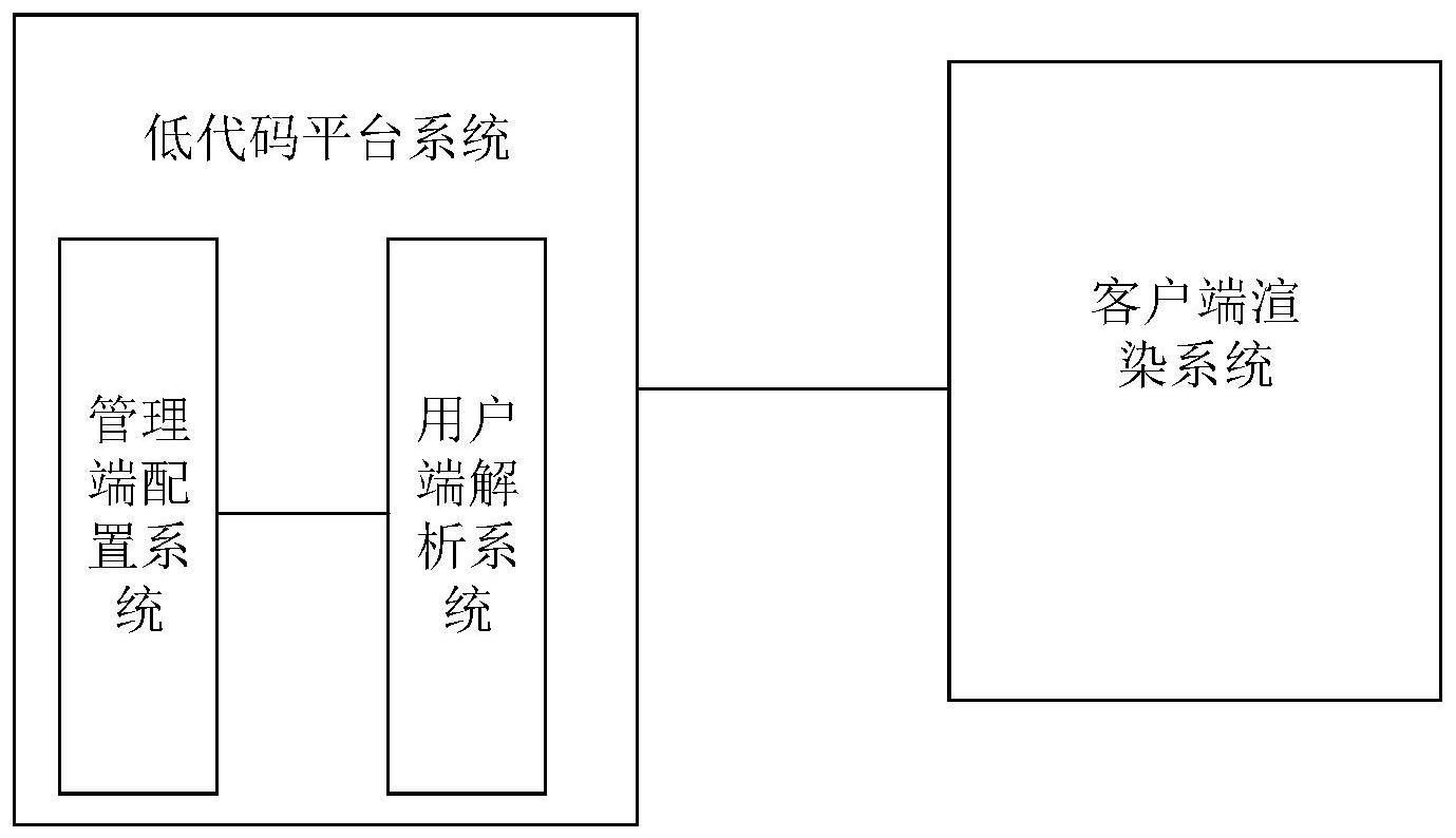 一种全客户端低代码动态生成界面优化系统及方法与流程