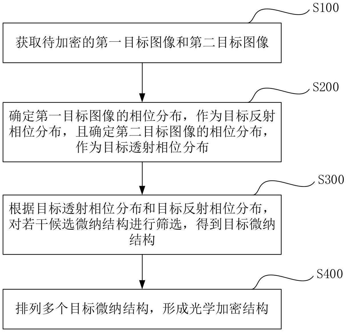 设计方法和光学加密系统与流程