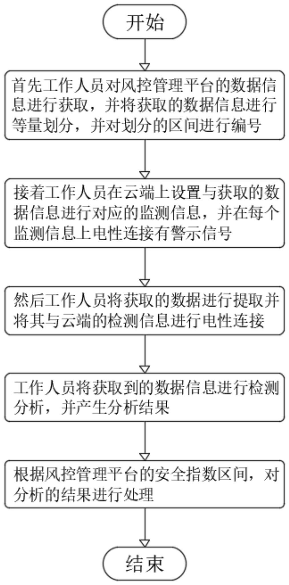 一种用于风控管理平台的数据分析处理方法与流程