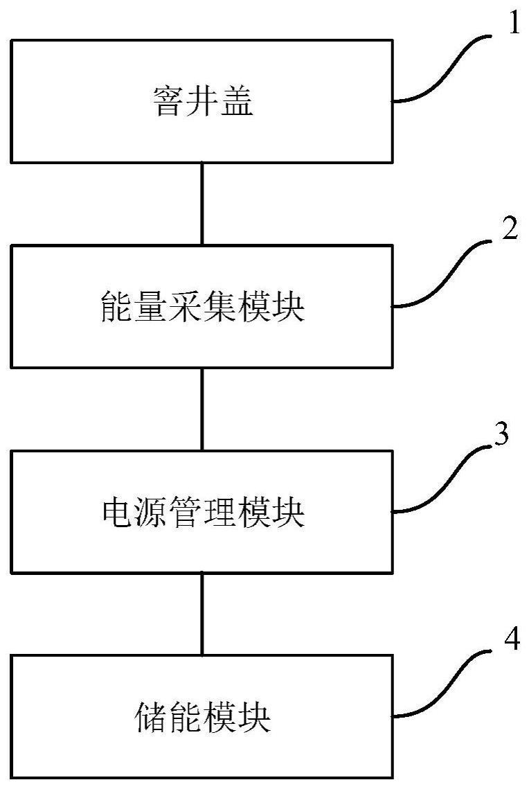 一种能量回收利用装置及方法与流程