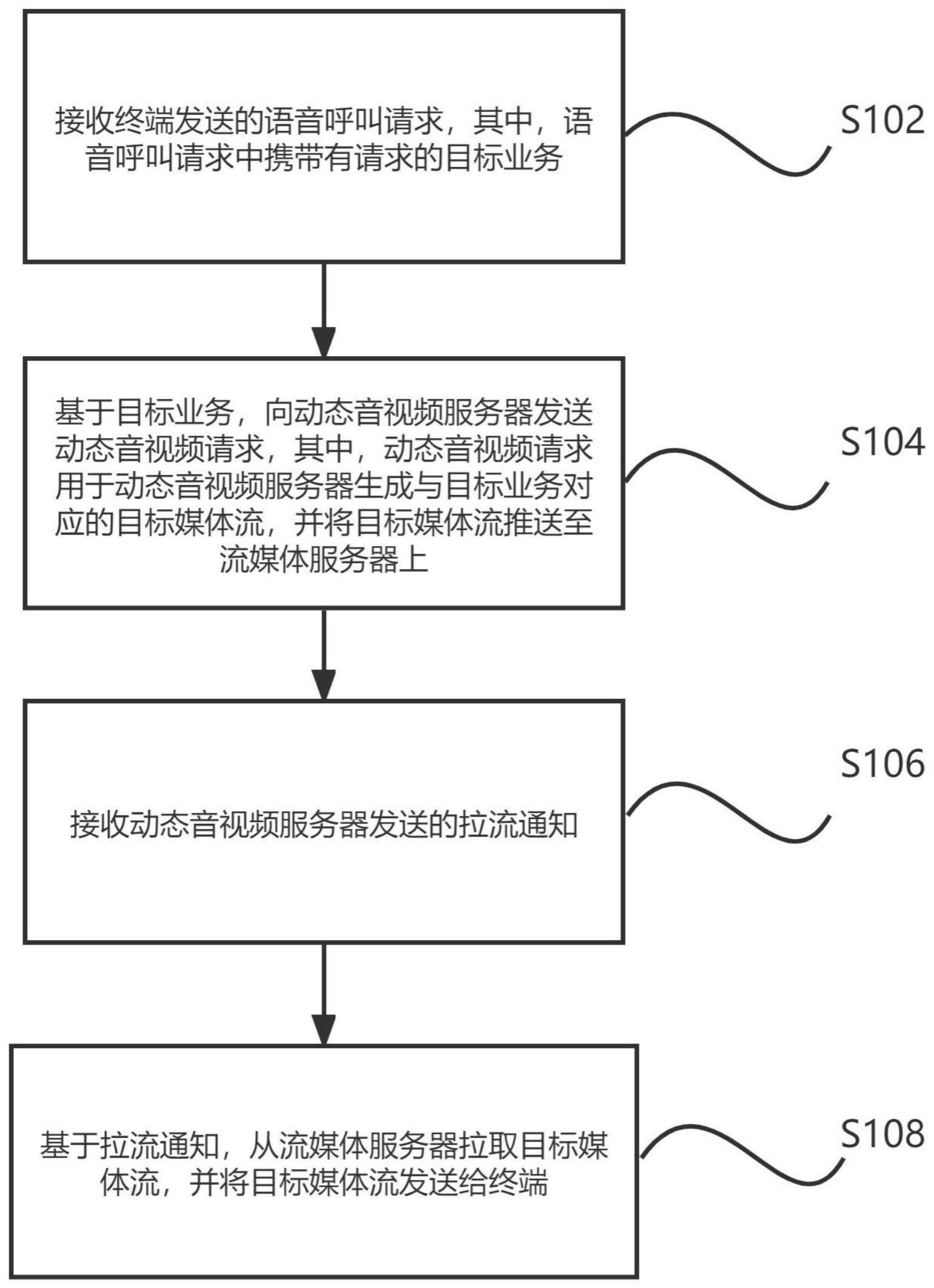 呼叫处理方法、装置及计算机设备与流程