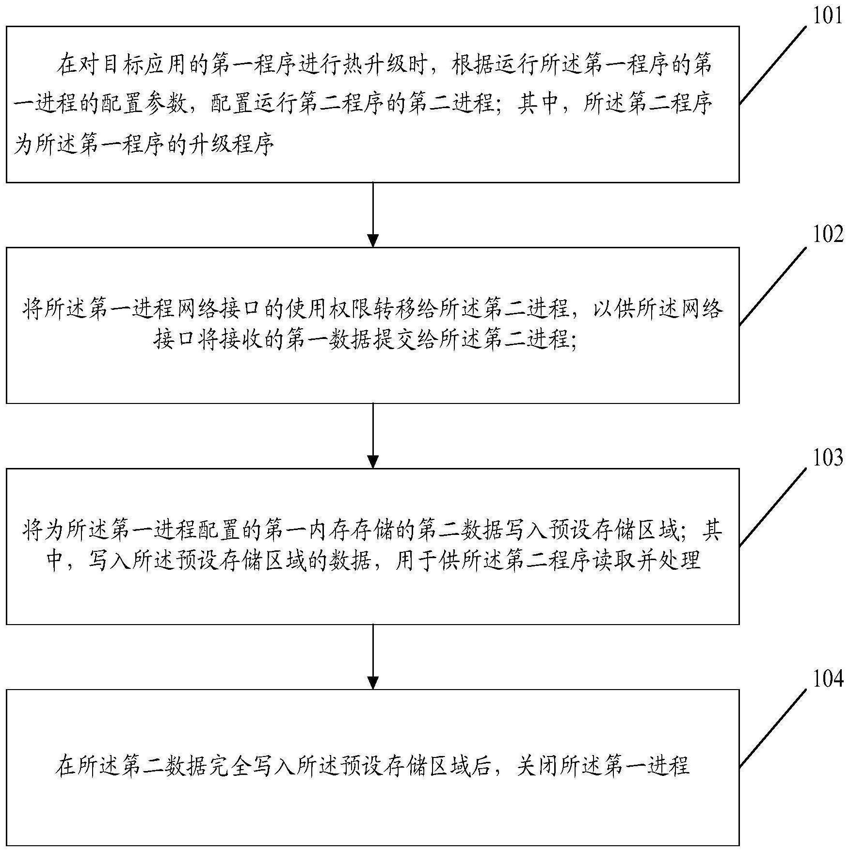 数据处理方法、装置、服务器及存储介质与流程