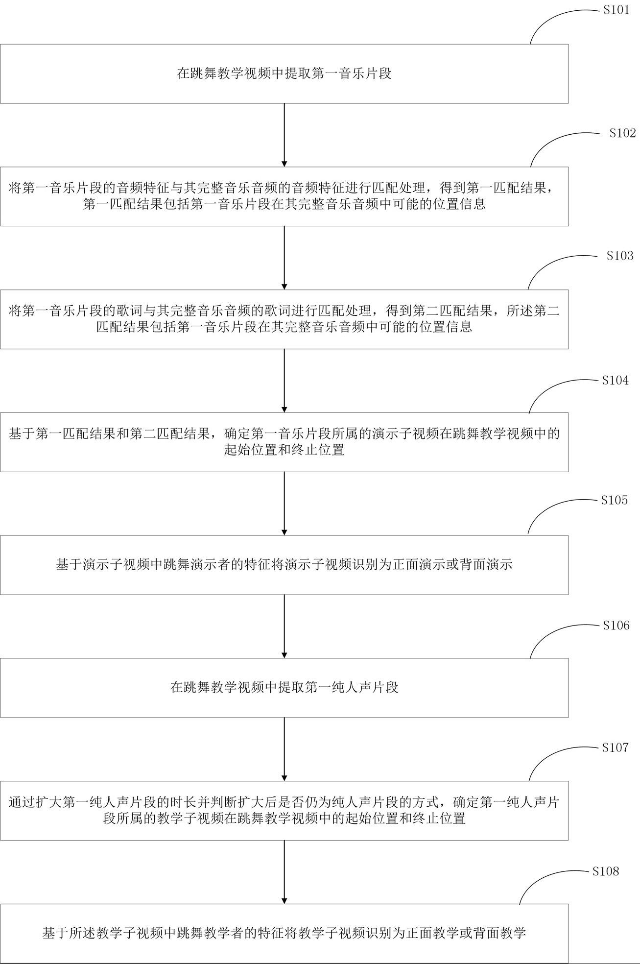 识别跳舞教学视频片段的方法、装置及终端设备与流程