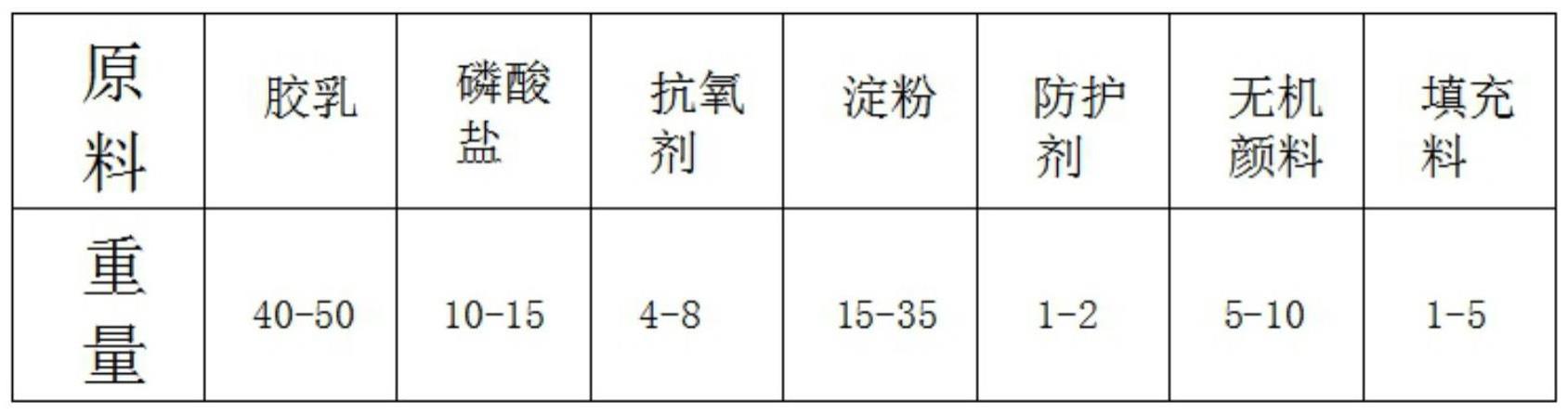 一种安全环保的橡胶改性母粒的制作方法