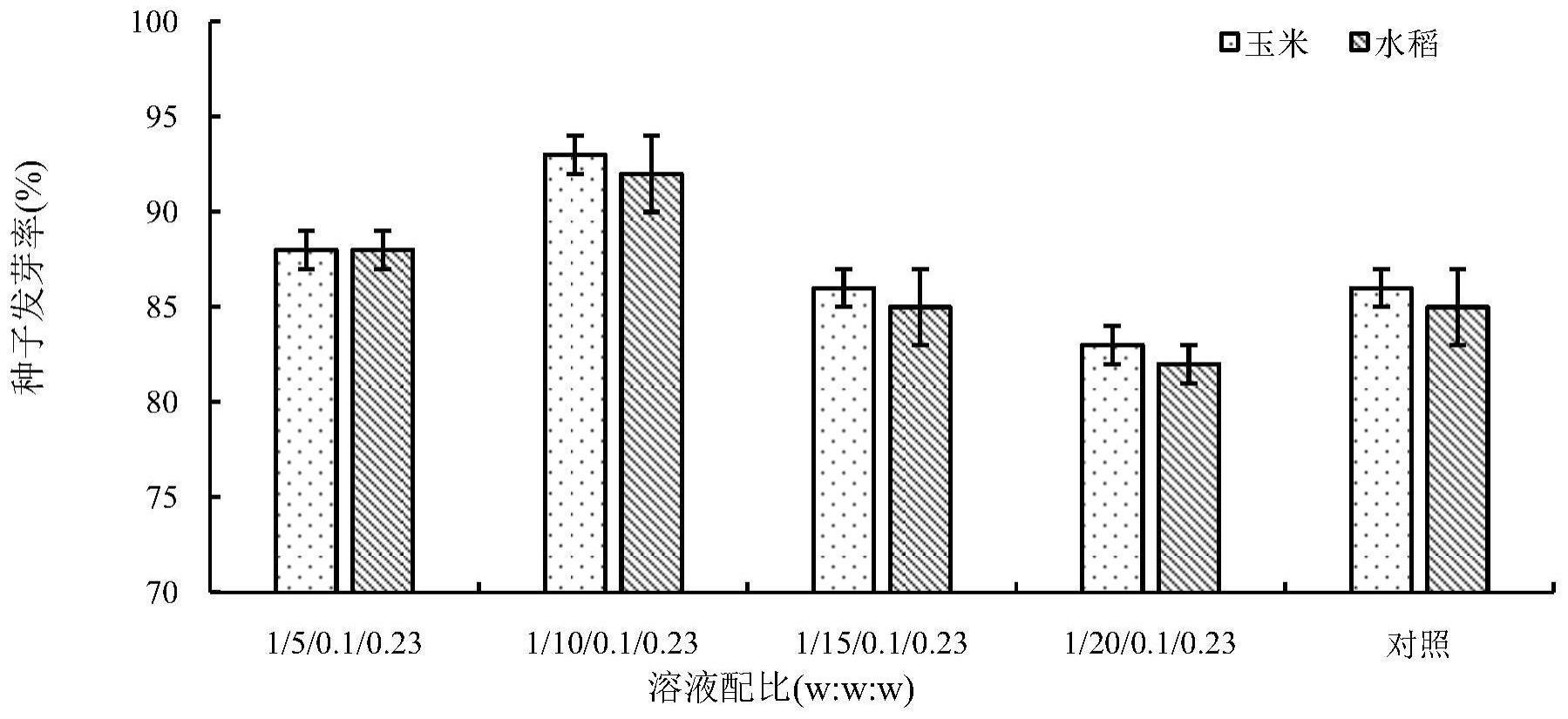 一种生物质炭种衣剂及其制备方法与流程