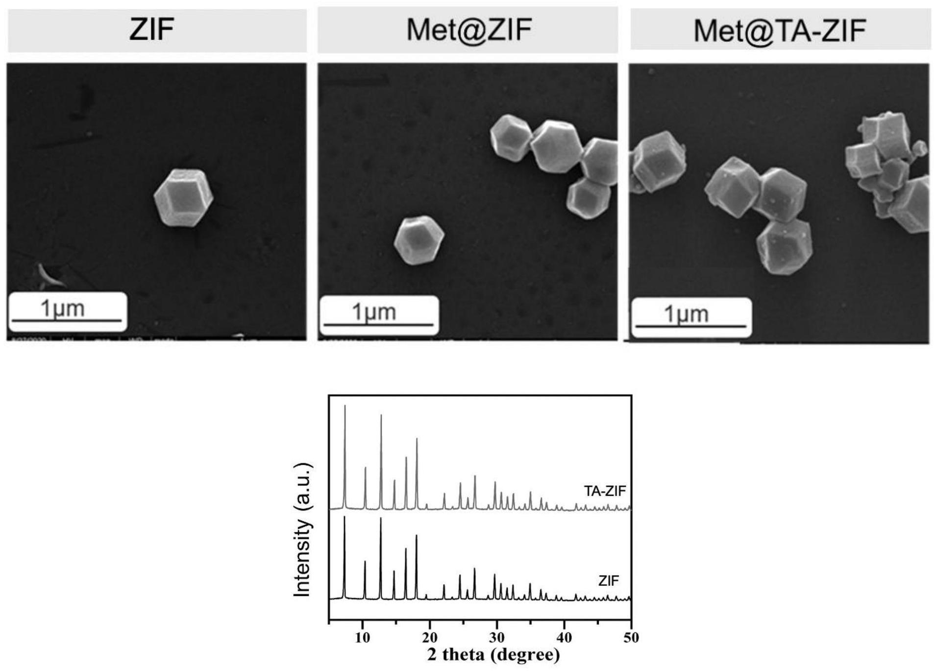 一种多酚修饰ZIF装载活性分子的丝素蛋白和明胶复合支架及其制备方法和用途