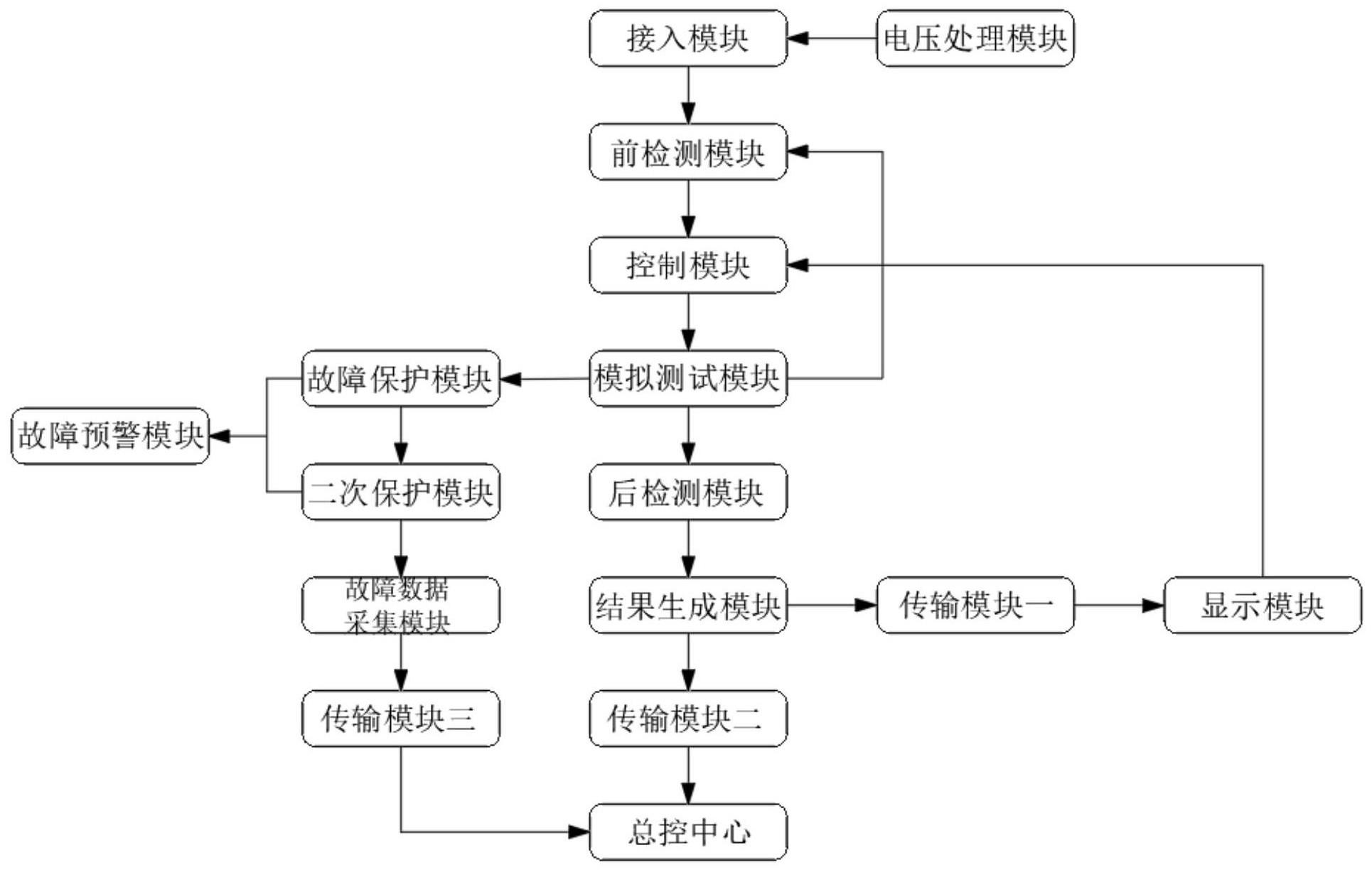 送电线路杆塔接地系统的制作方法