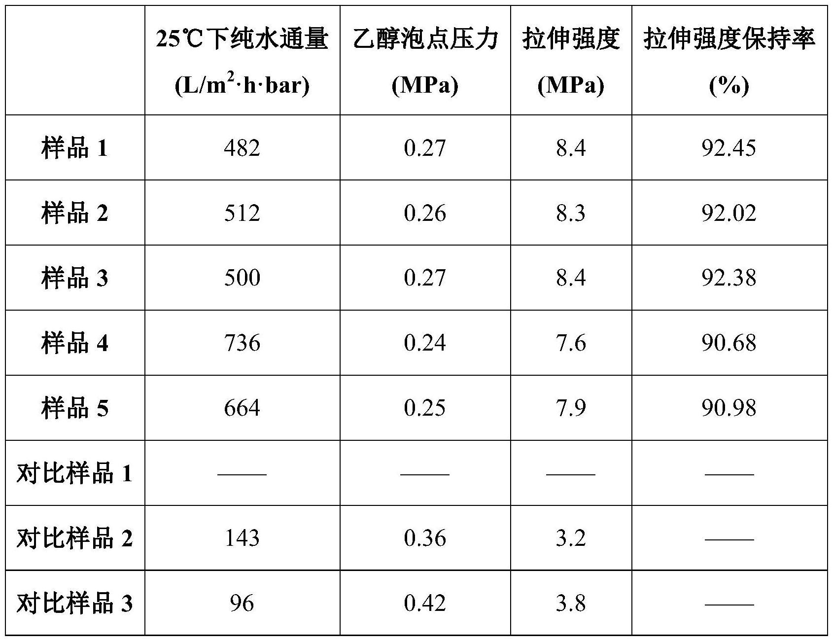 一种中空纤维膜的制备方法与流程