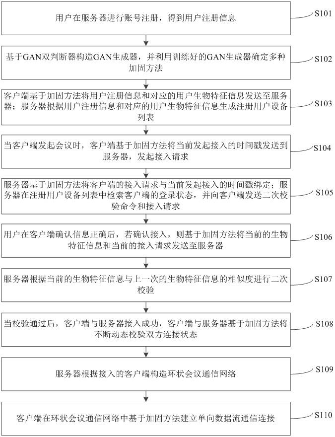 一种视频会议场景下终端数据传输方法及系统与流程