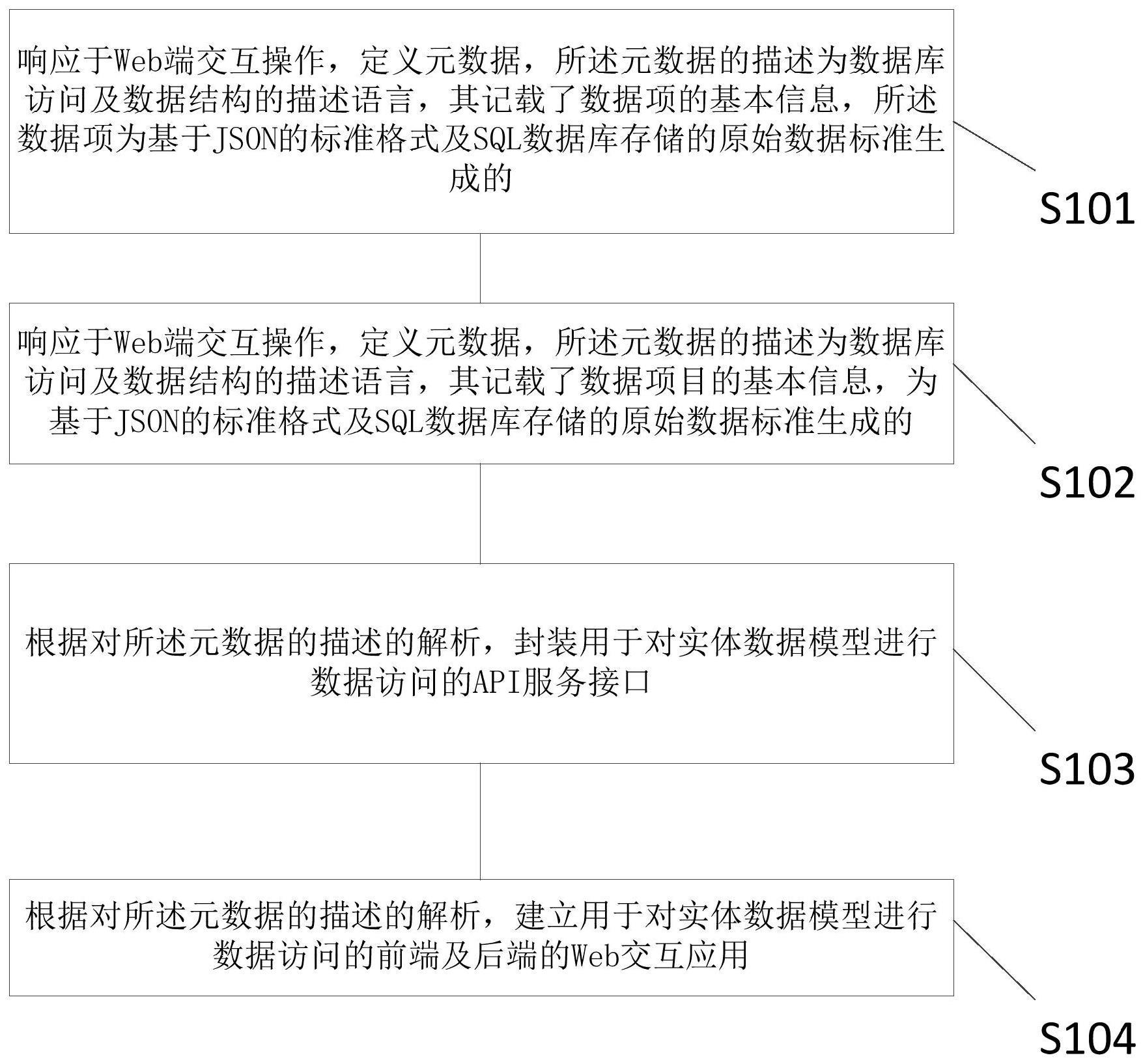 实体数据模型自动生成方法、装置、存储介质及设备与流程