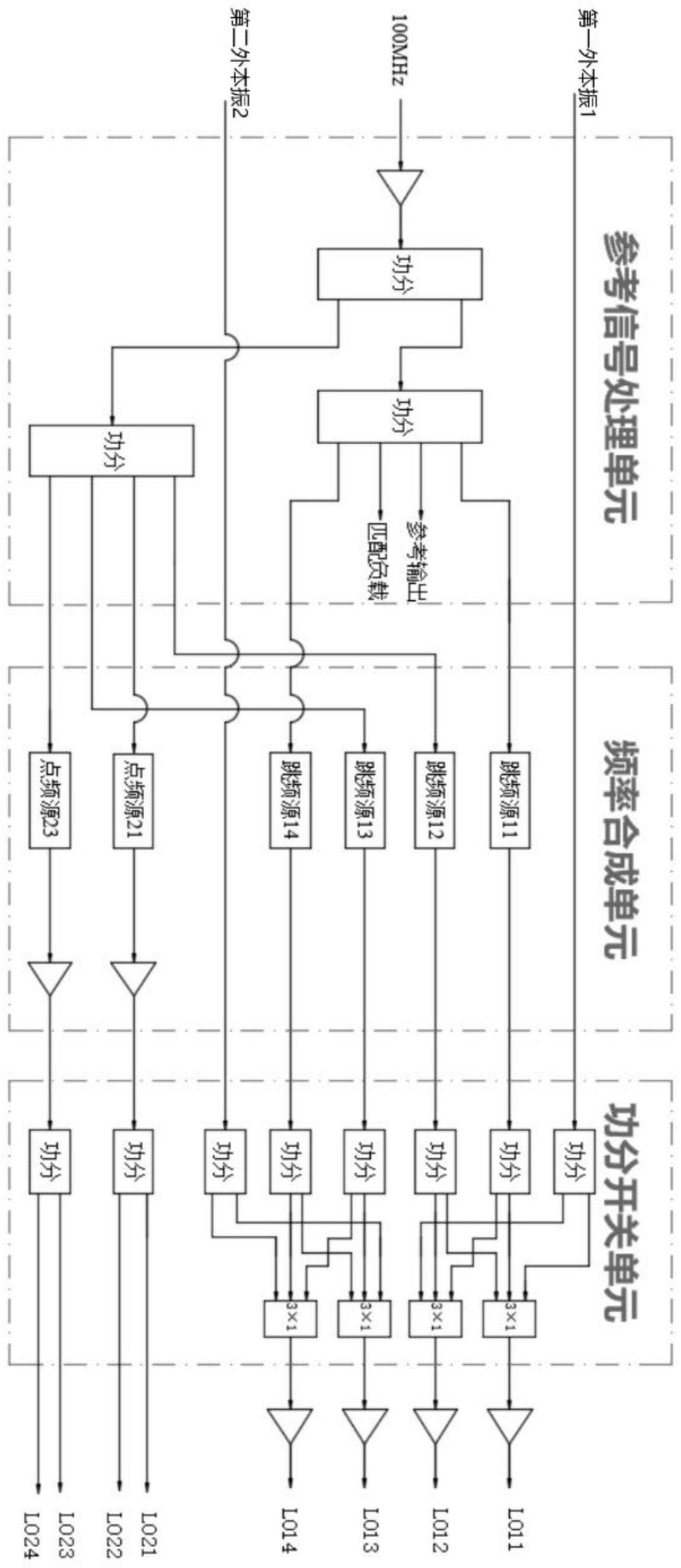 一种低功耗低杂散频综组件的制作方法