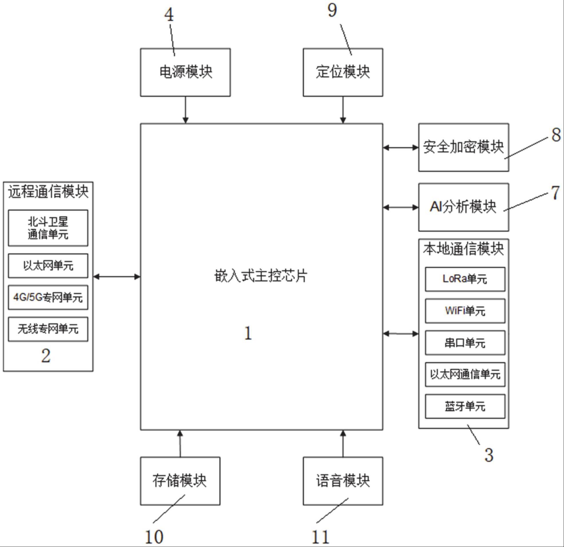 基建边缘物联代理设备的制作方法