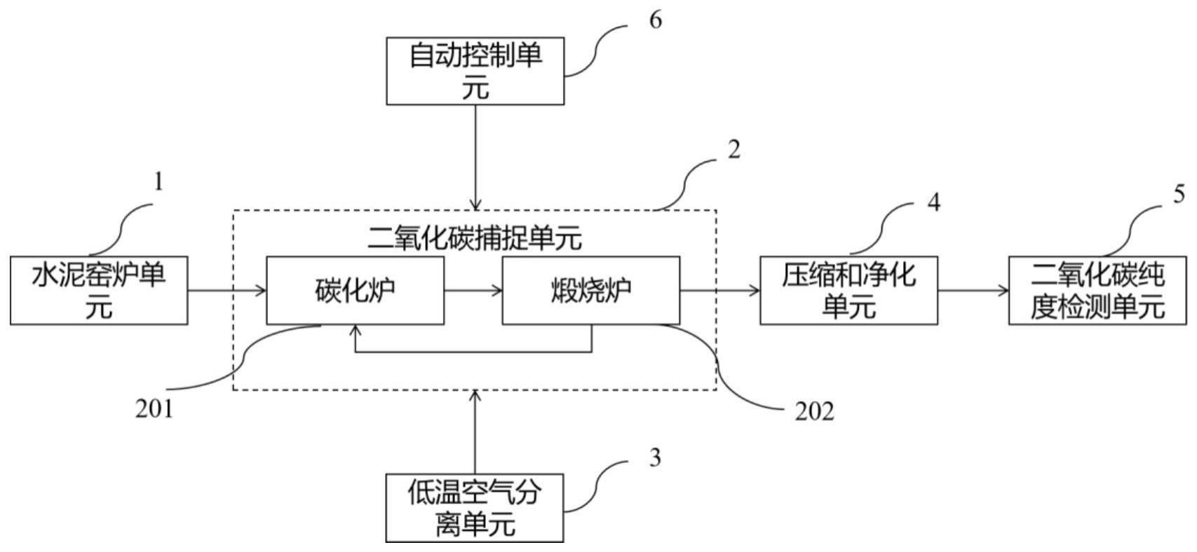 一种水泥窑烟气碳捕捉系统及方法与流程