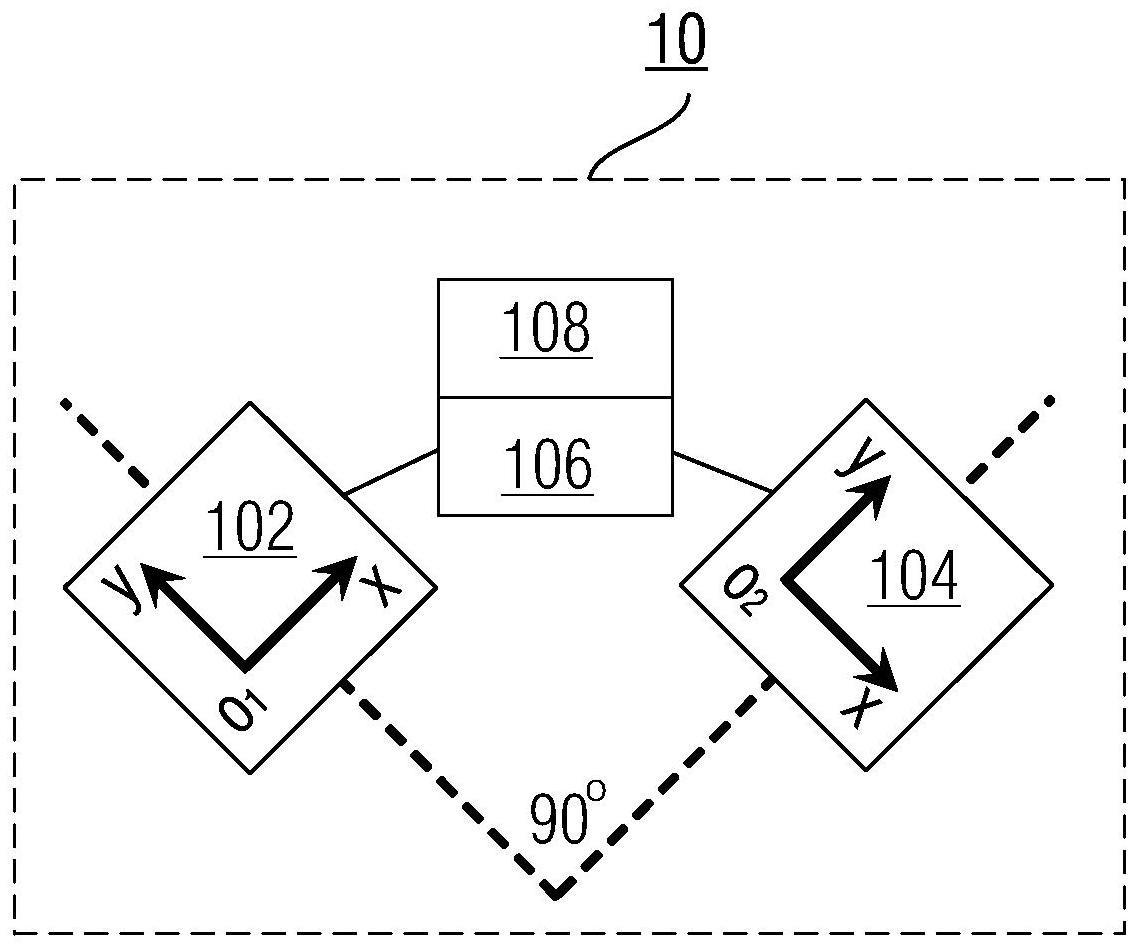 传感器系统和利用其测量旋转轴的旋转参数的方法与流程