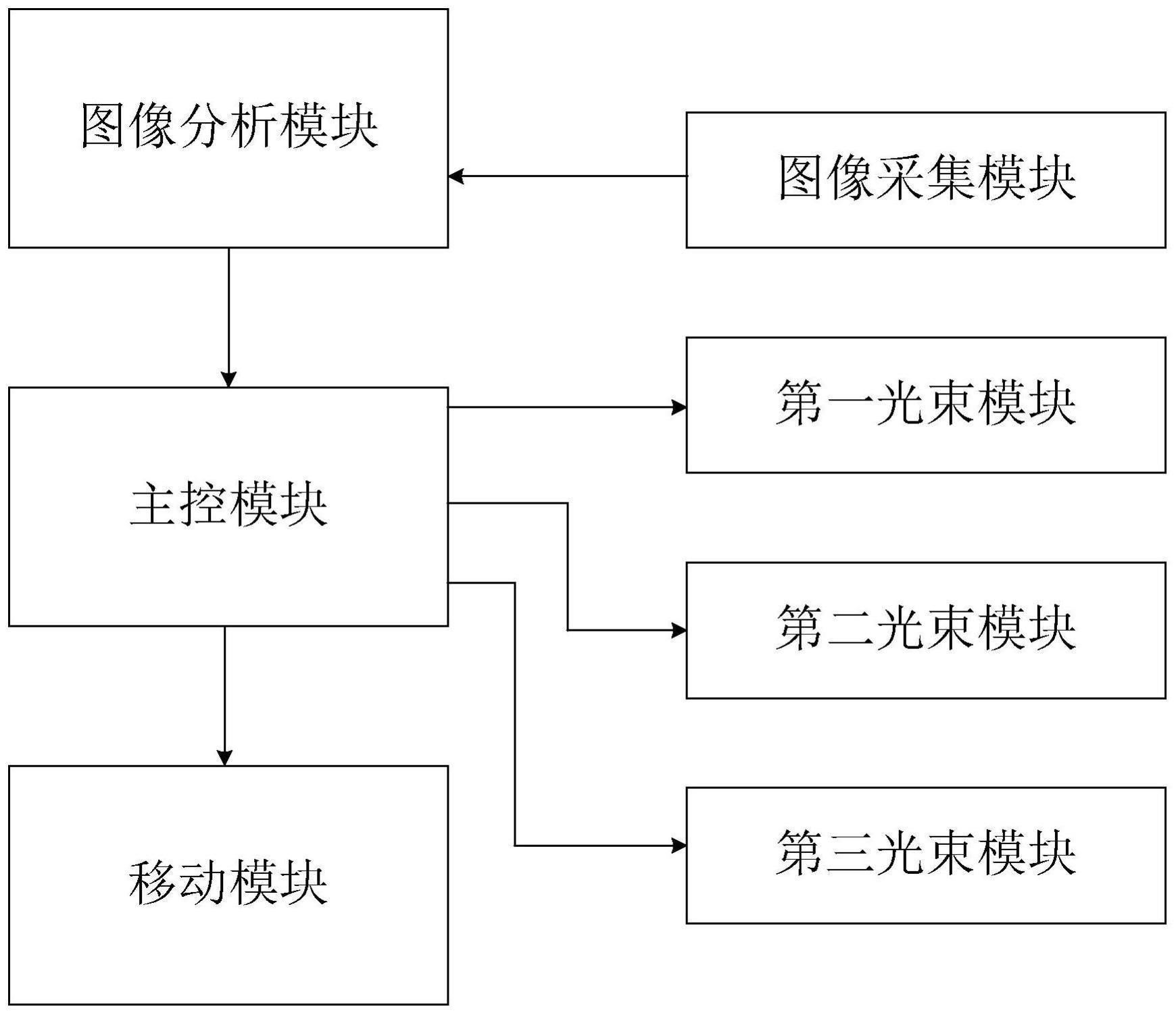 一种避障系统及控制方法与流程