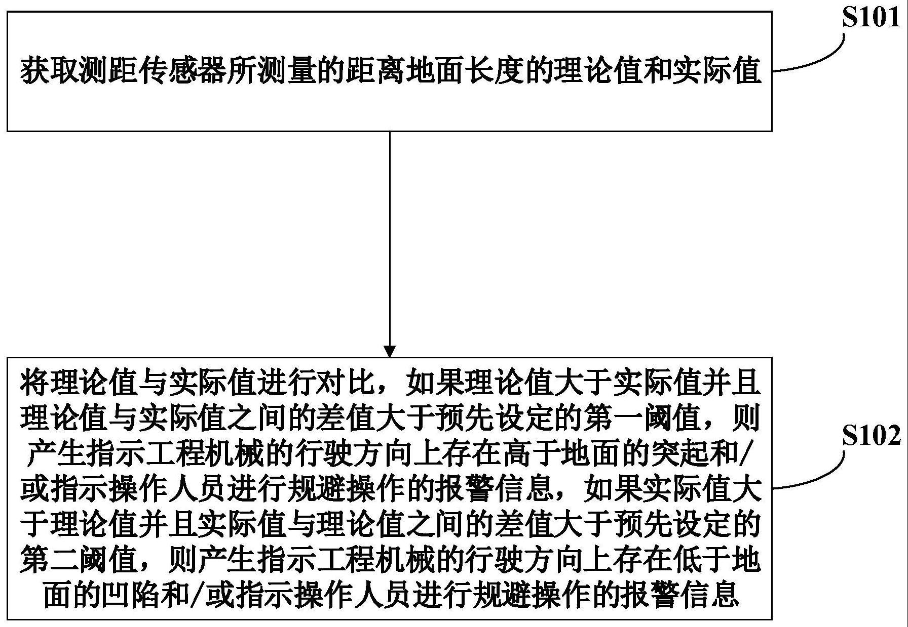 用于对工程机械的行驶方向上的障碍物进行报警的方法与流程