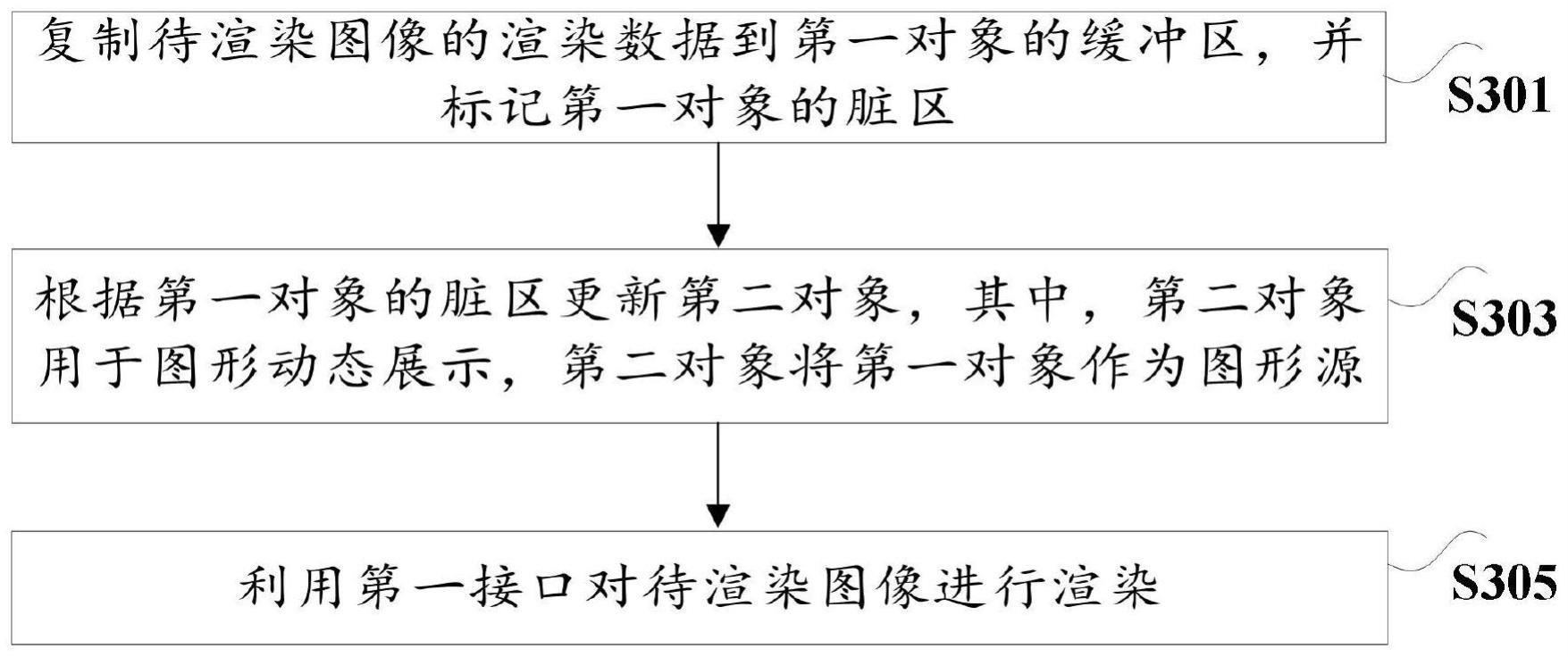 用于图像绘制的方法和设备与流程