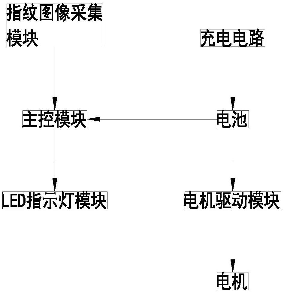 一种微型多功能指示指纹锁的控制系统的制作方法