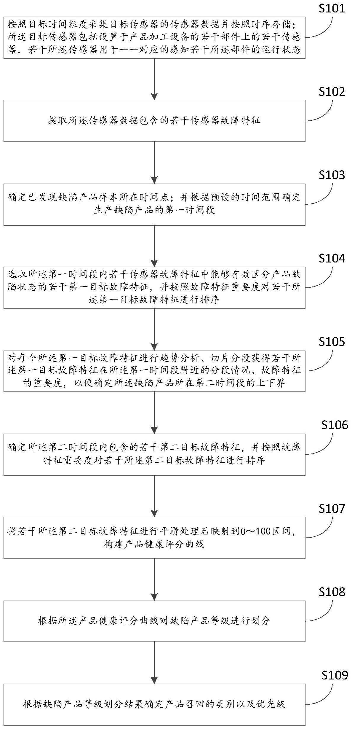 一种缺陷产品召回方法及预警方法与流程