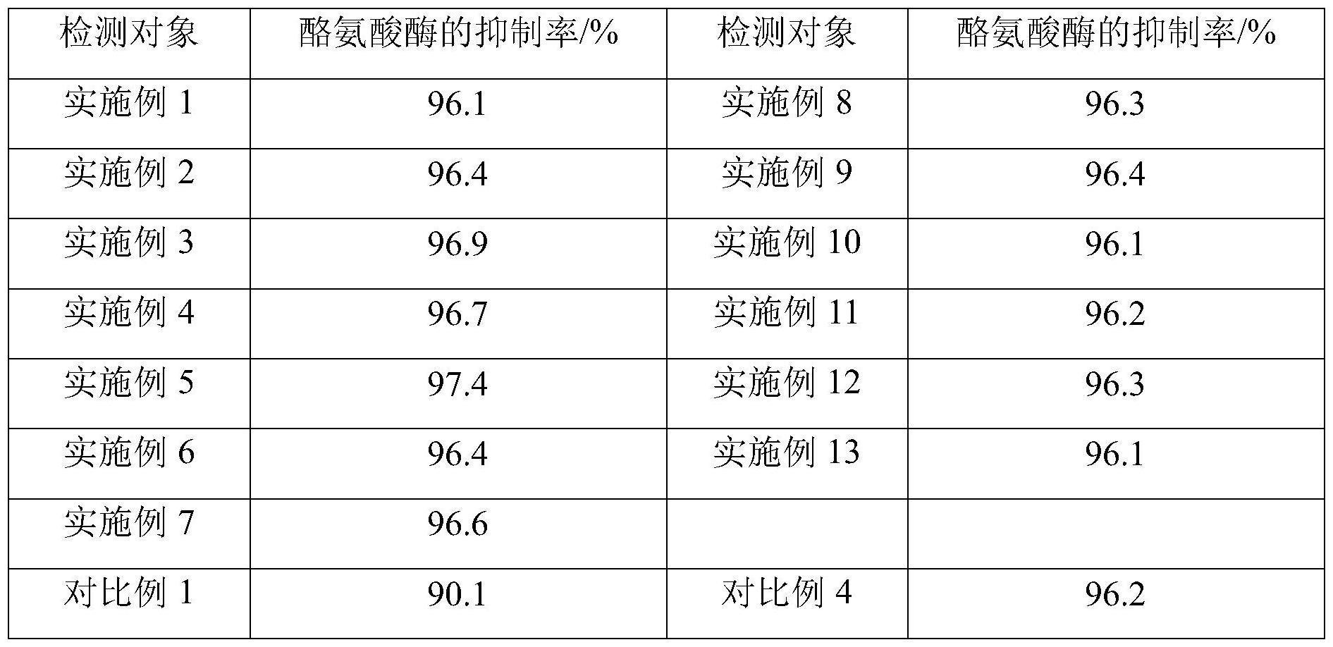 一种祛斑组合物及其制备方法与流程