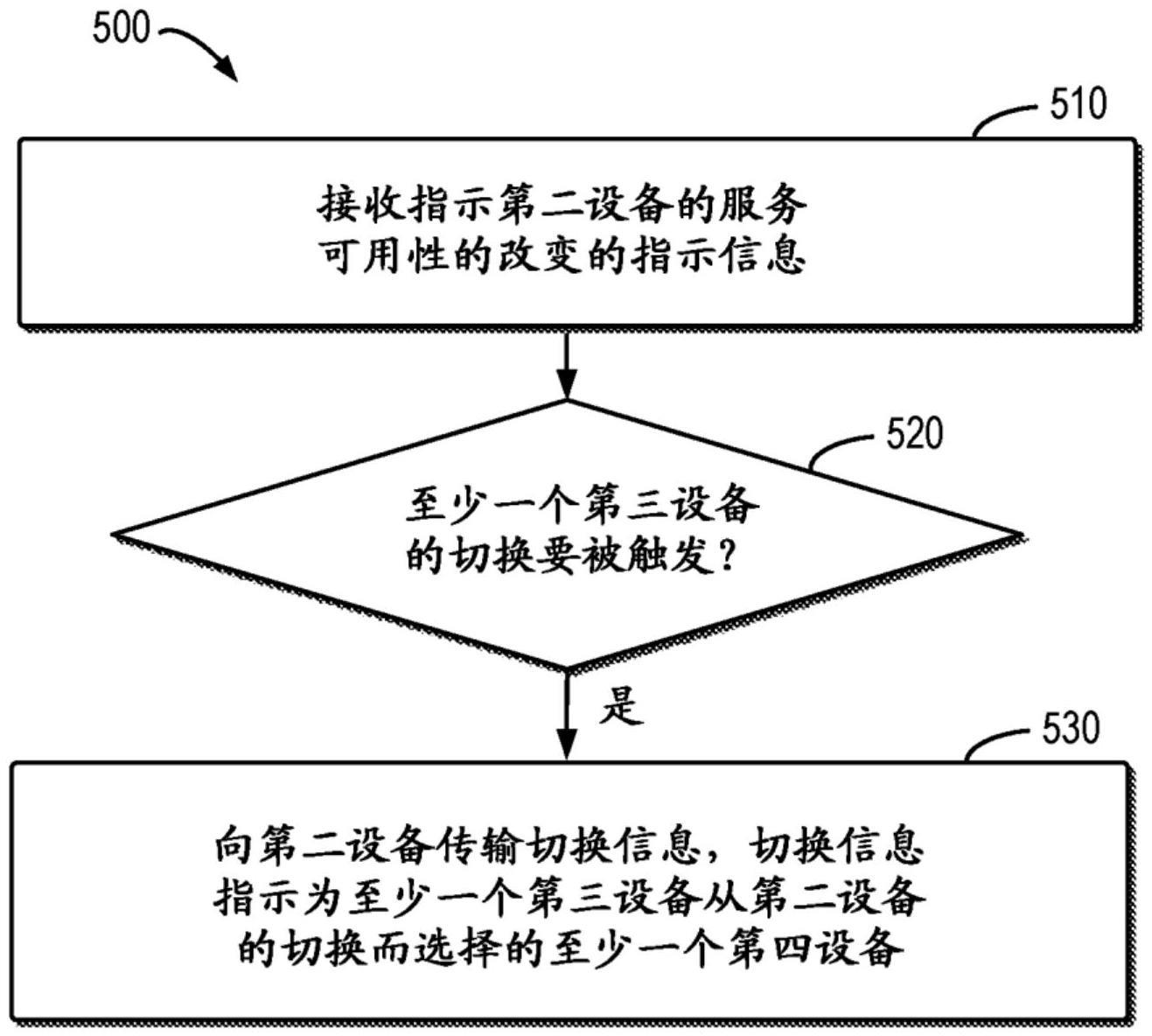 由IAB节点服务的设备的切换的制作方法