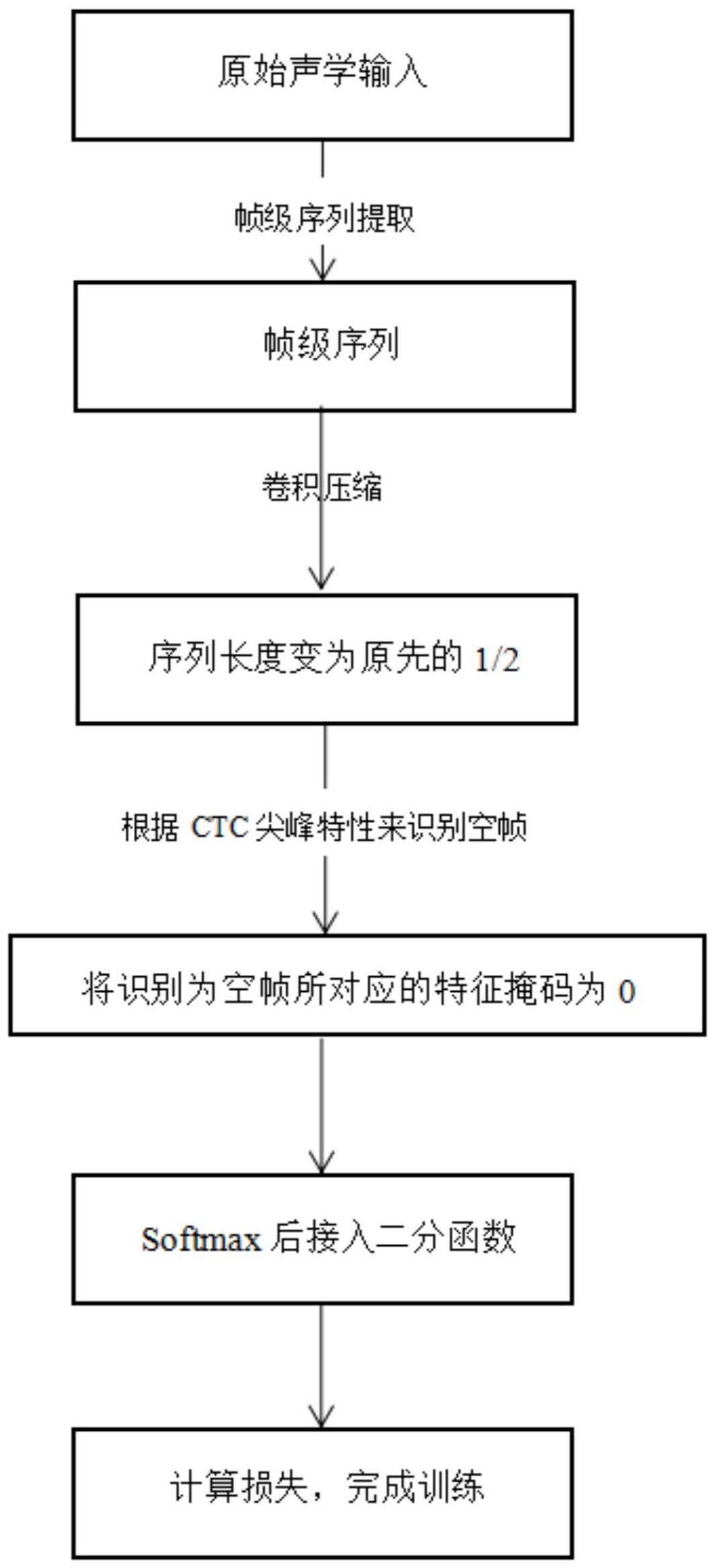 一种面向语音识别模型的动态掩码方法与流程