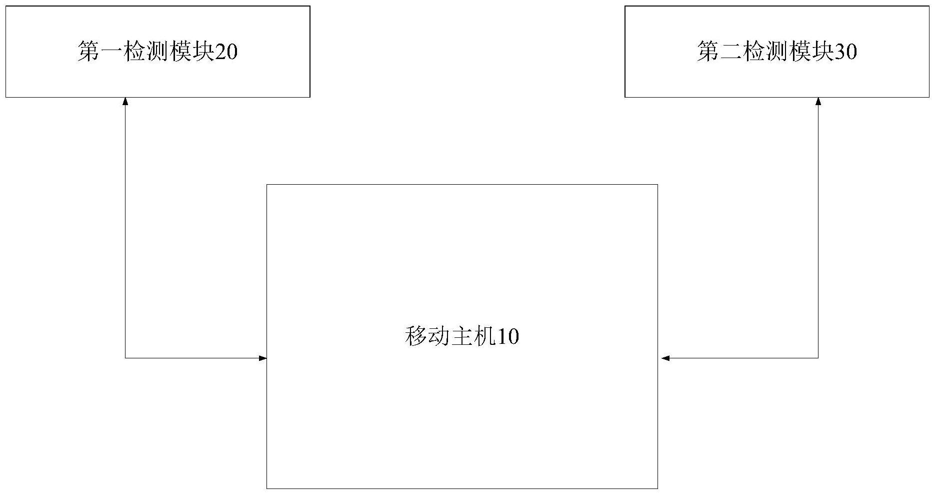 移动式电缆故障定位装置的制作方法