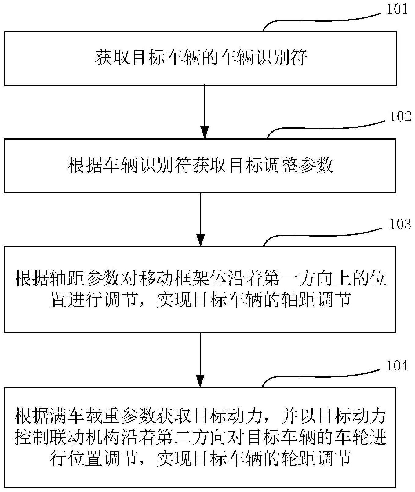 换电车辆的车身校正方法、系统、电子设备及存储介质与流程